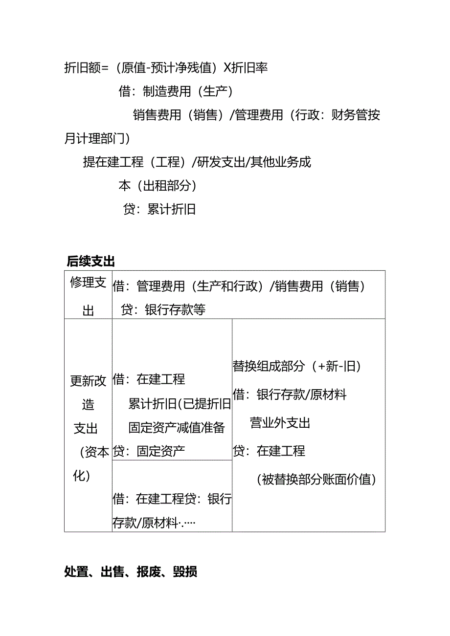 做账实操-固定资产取得、折旧、出售、处置的会计处理分录.docx_第3页