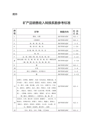 矿产品销售收入转换系数参考标准.docx