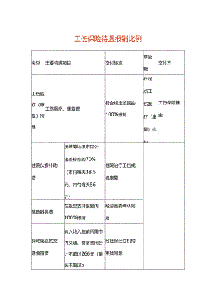 工伤保险待遇报销比例.docx