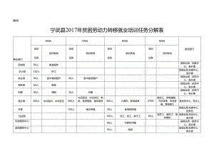 贫困劳动力转移就业培训任务分解表.docx