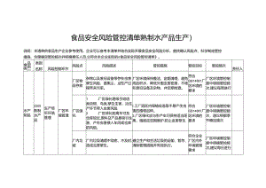 食品安全风险管控清单熟制水产品生产2024.docx