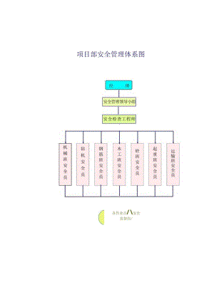 安全管理体系图.docx