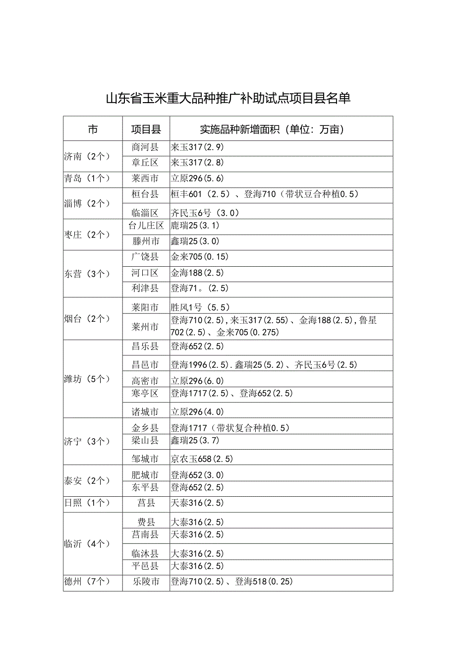 《山东省玉米重大品种推广补助试点项目验收办法》.docx_第3页
