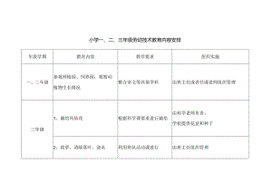 小学一、二、三年级劳动技术教育内容安排.docx
