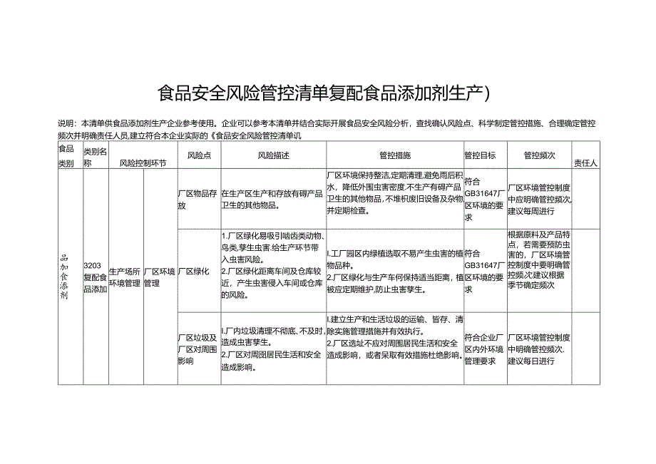 食品安全风险管控清单复配食品添加剂生产2024.docx_第1页