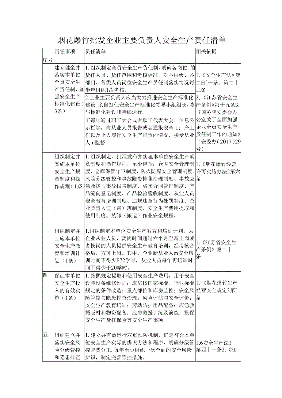 烟花爆竹批发企业主要负责人安全生产责任清单.docx_第1页