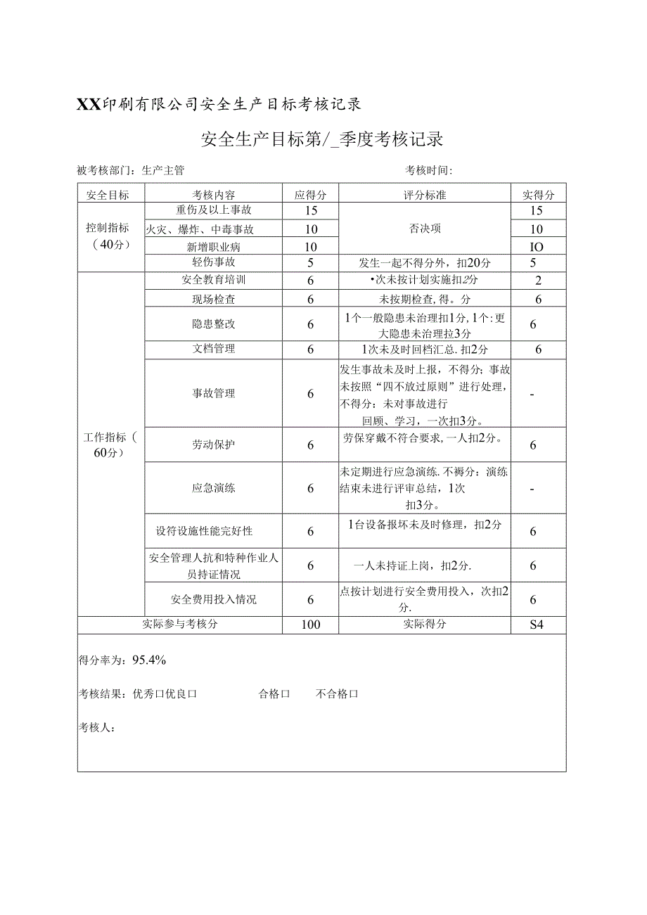 XX印刷有限公司生产主管安全生产目标第 4 季度考核记录（2024年）.docx_第1页