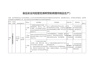 食品安全风险管控清单预制调理肉制品生产2024.docx