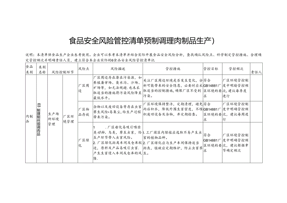 食品安全风险管控清单预制调理肉制品生产2024.docx_第1页