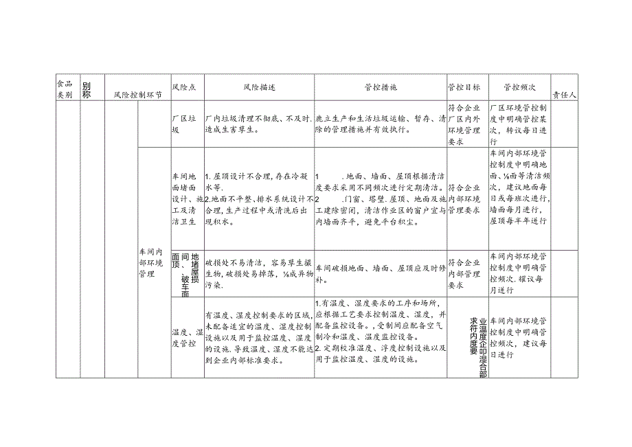 食品安全风险管控清单预制调理肉制品生产2024.docx_第2页