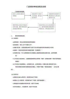 036.门店绩效考核流程及说明（DOC 2页）.docx