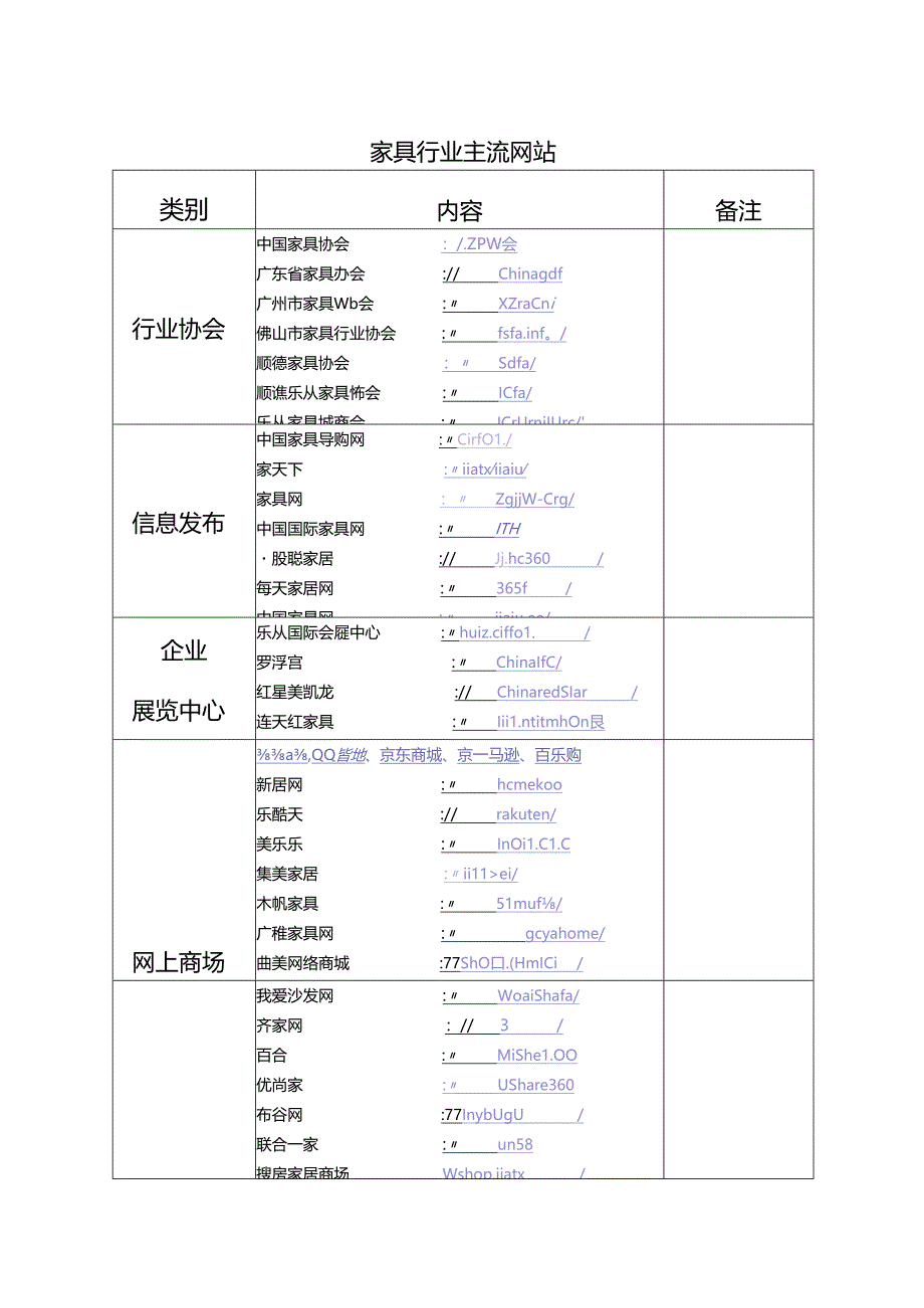 家具行业主流网站.docx_第1页