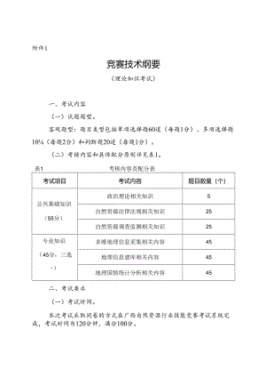 2024年广西自然资源行业职业技能竞赛技术纲要、考核评分标准、相关表格、无人机类型分类参考表.docx