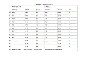 专职消防队员体能测试评分标准表格.docx