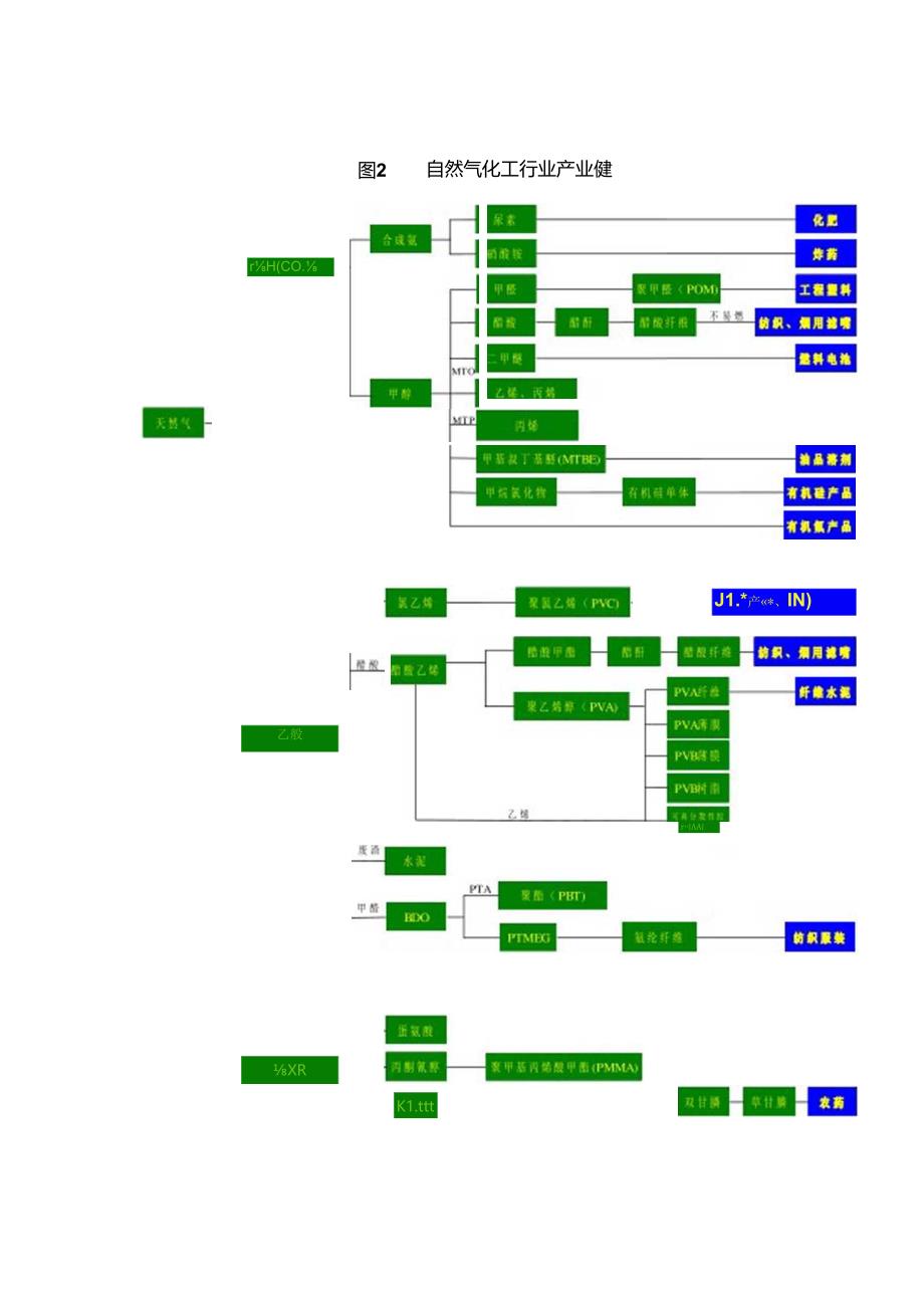 化工产业链图.docx_第3页