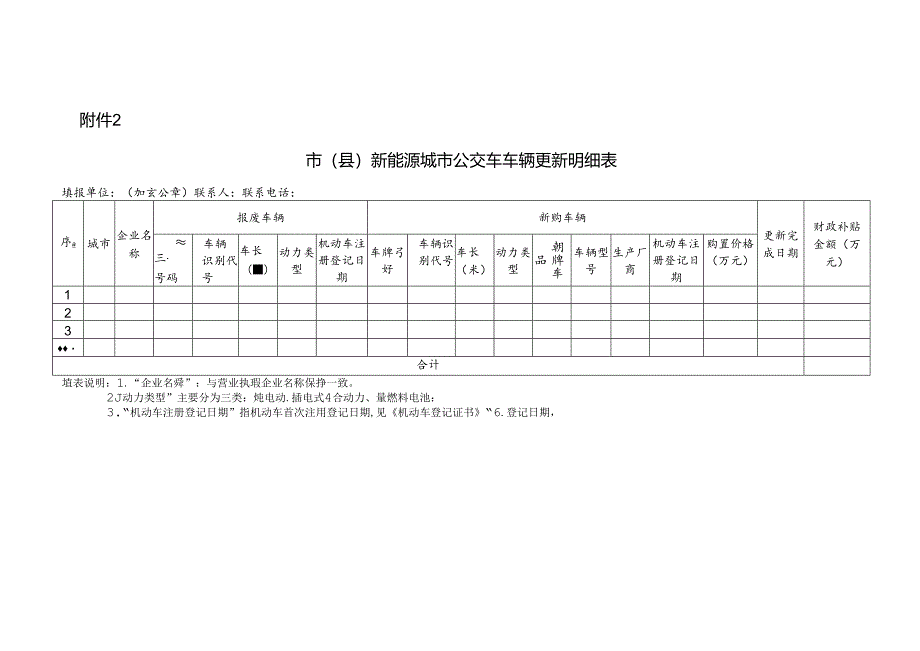 2024年海南省新能源城市公交车及动力电池更新补贴实施细则附表.docx_第2页