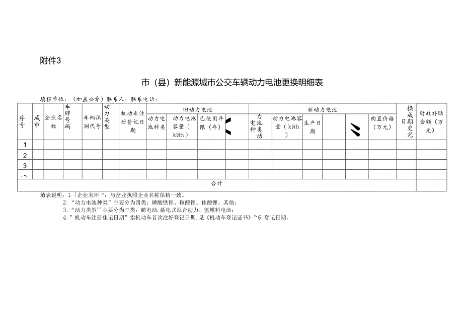 2024年海南省新能源城市公交车及动力电池更新补贴实施细则附表.docx_第3页