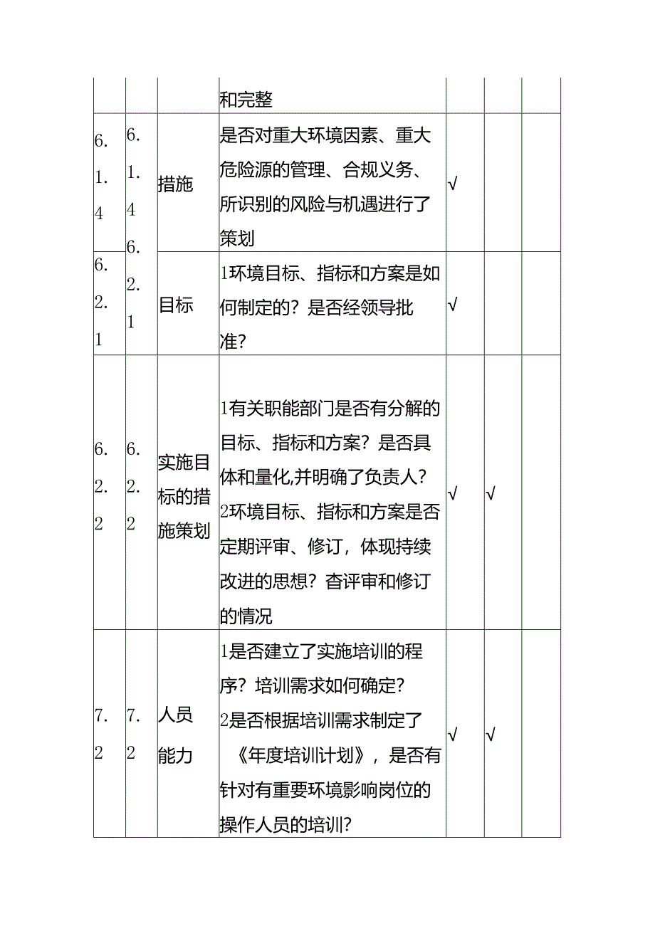内审检查表（行政部、财务部）.docx_第2页