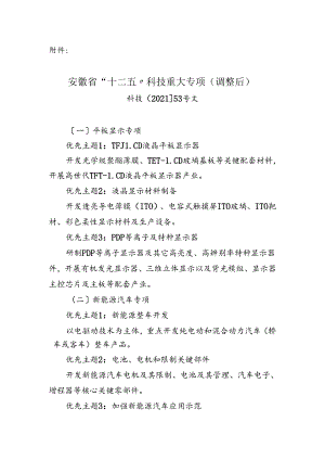 安徽省“十二五”科技重大专项(调整后).docx