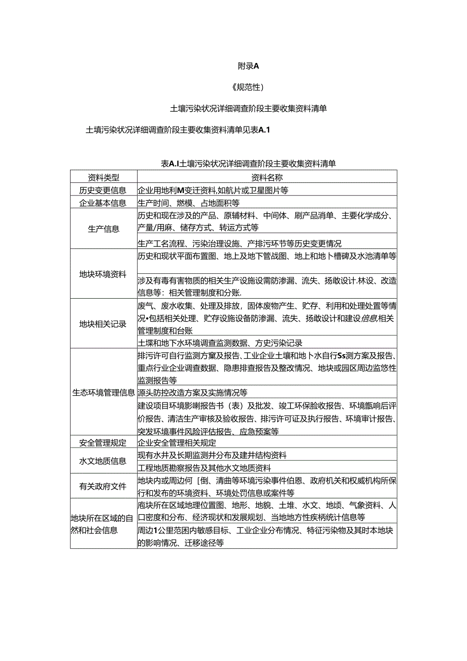 常用风险管控技术清单、土壤重点监管单位土壤与地下水环境调查报告和风险管控方案编制大纲.docx_第1页