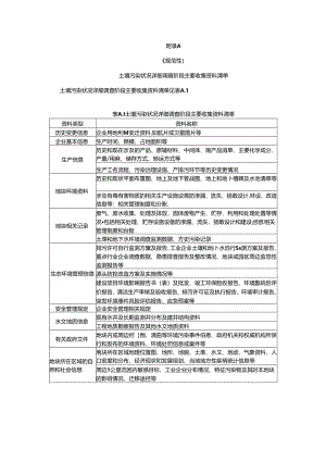 常用风险管控技术清单、土壤重点监管单位土壤与地下水环境调查报告和风险管控方案编制大纲.docx