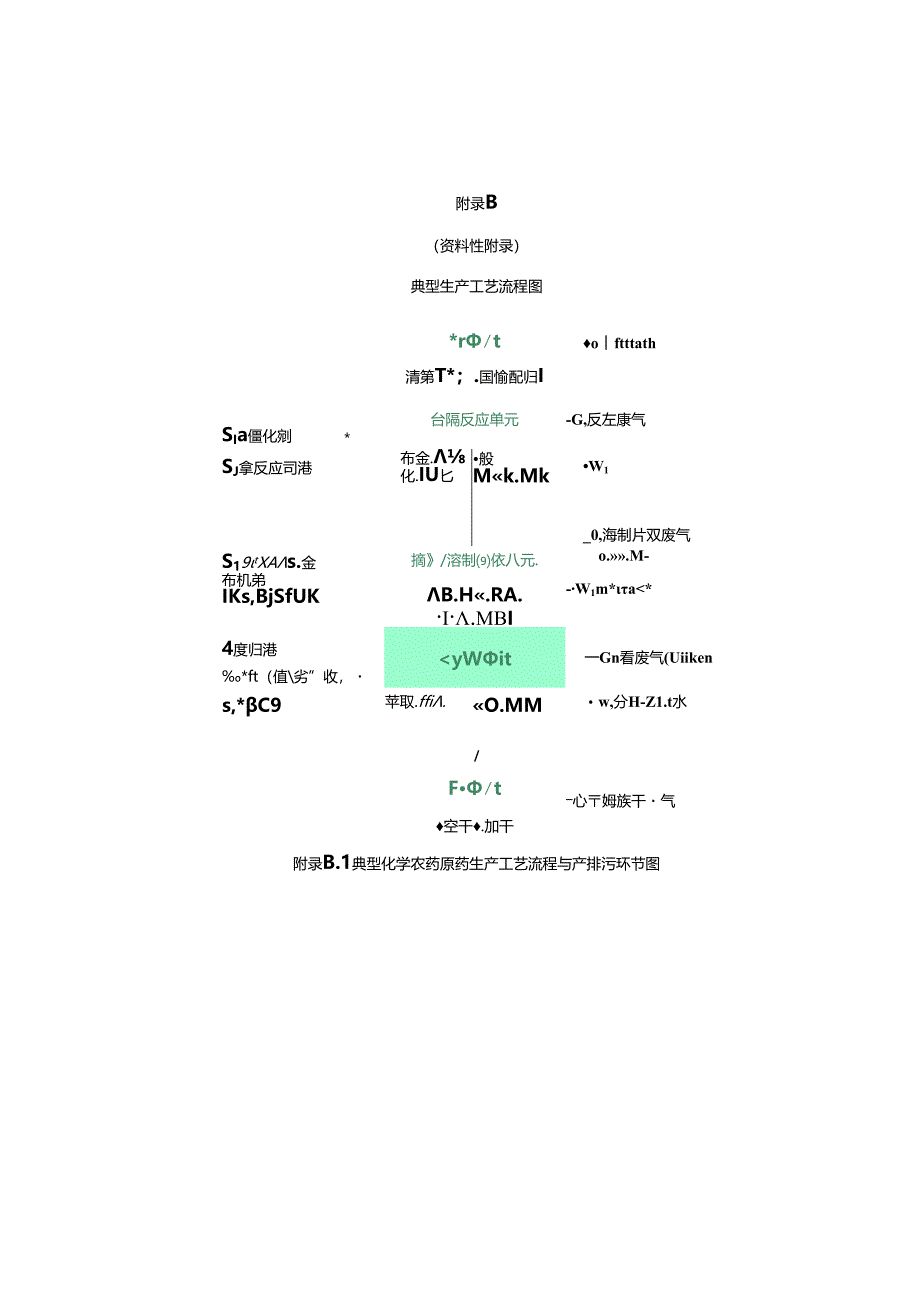 农药制造行业重点关注污染物清单.docx_第3页
