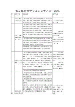 烟花爆竹批发企业安全生产责任清单.docx