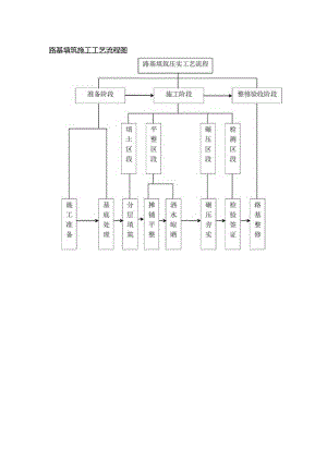 路基填筑施工工艺流程图.docx