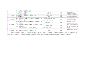 山东省建筑施工企业信用评价办法(征.docx