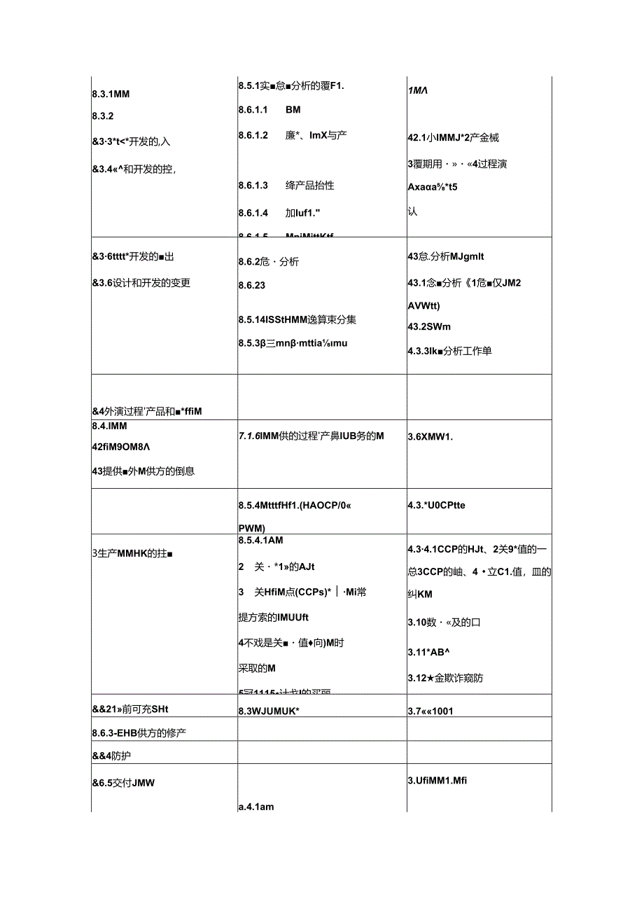 QFH整合管理体系条款号对照表-企业管理.docx_第3页
