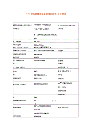 QFH整合管理体系条款号对照表-企业管理.docx