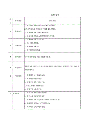 安全隐患排查表.docx