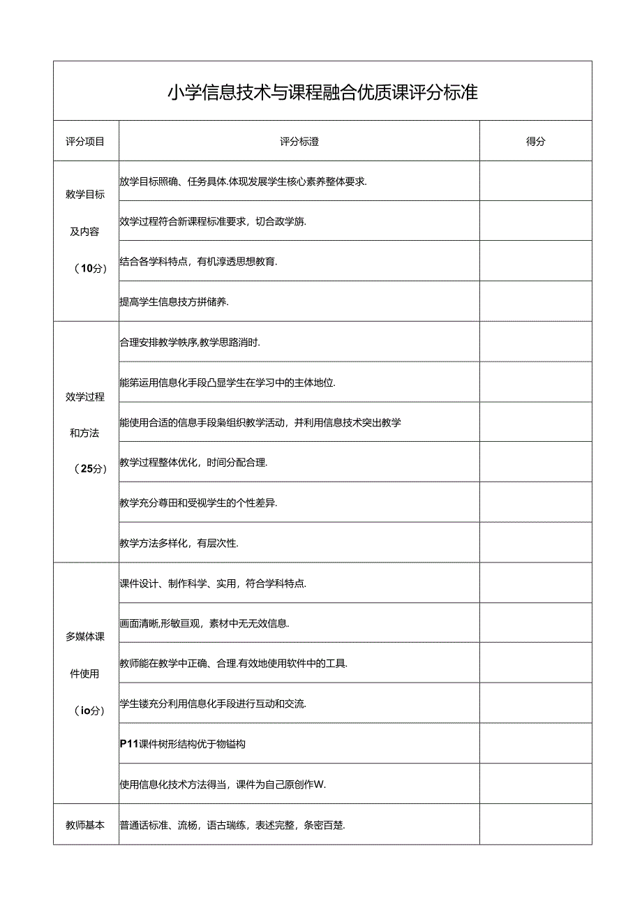 小学信息技术与课程融合优质课评分标准.docx_第1页