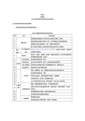 桥门式、流动式、门座式、塔式起重机、升降机、机械式停车设备维护保养项目和内容及要求、记录.docx