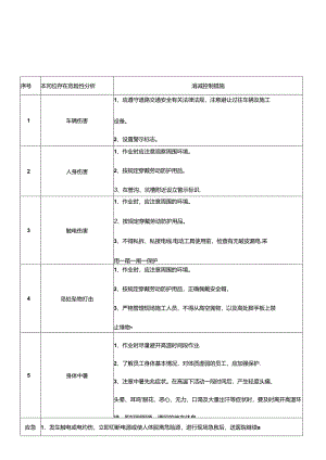 重点岗位应急处置卡(建筑施工单位).docx