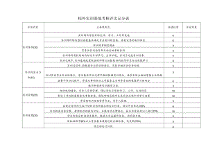 校外实训基地考核评比记分表.docx