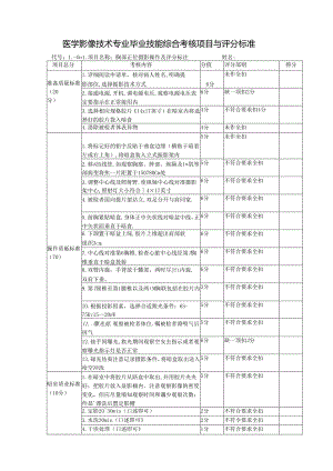 医学影像技术专业毕业技能综合考核项目与评分标准.docx
