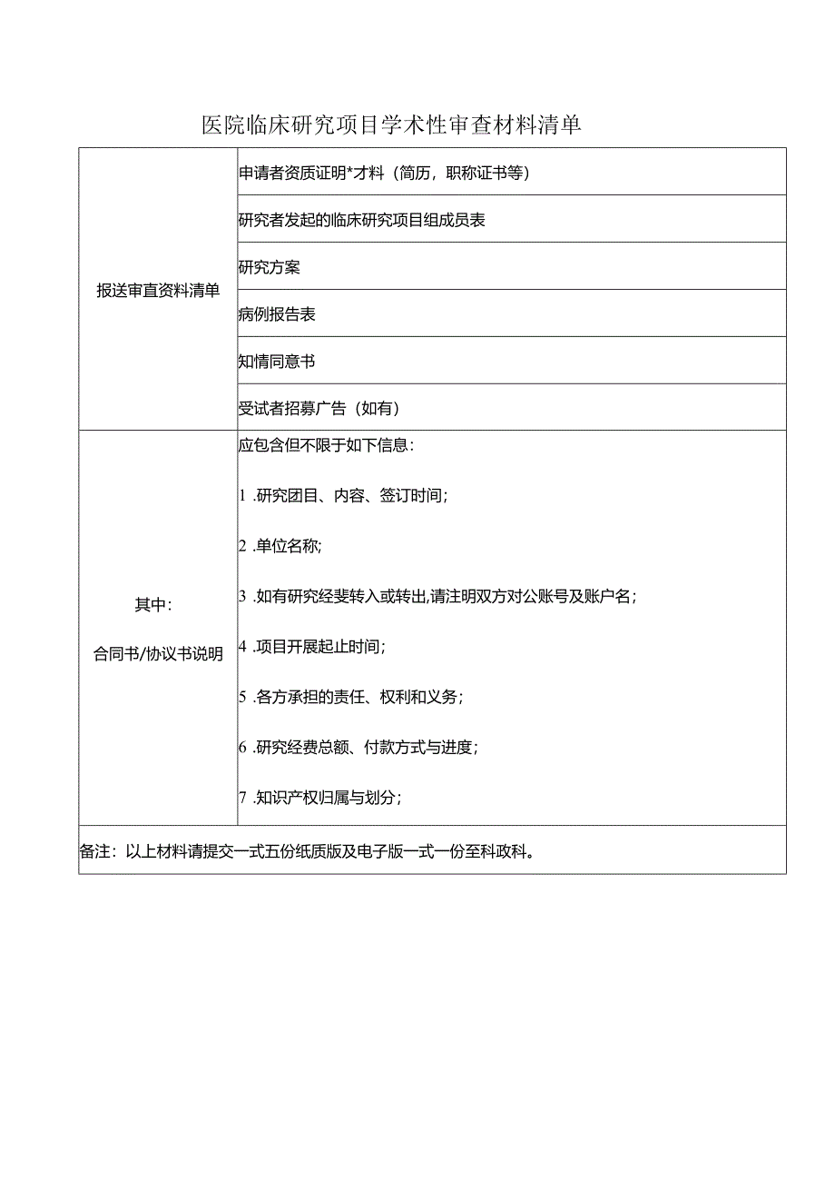 医院临床研究项目学术性审查材料清单.docx_第1页