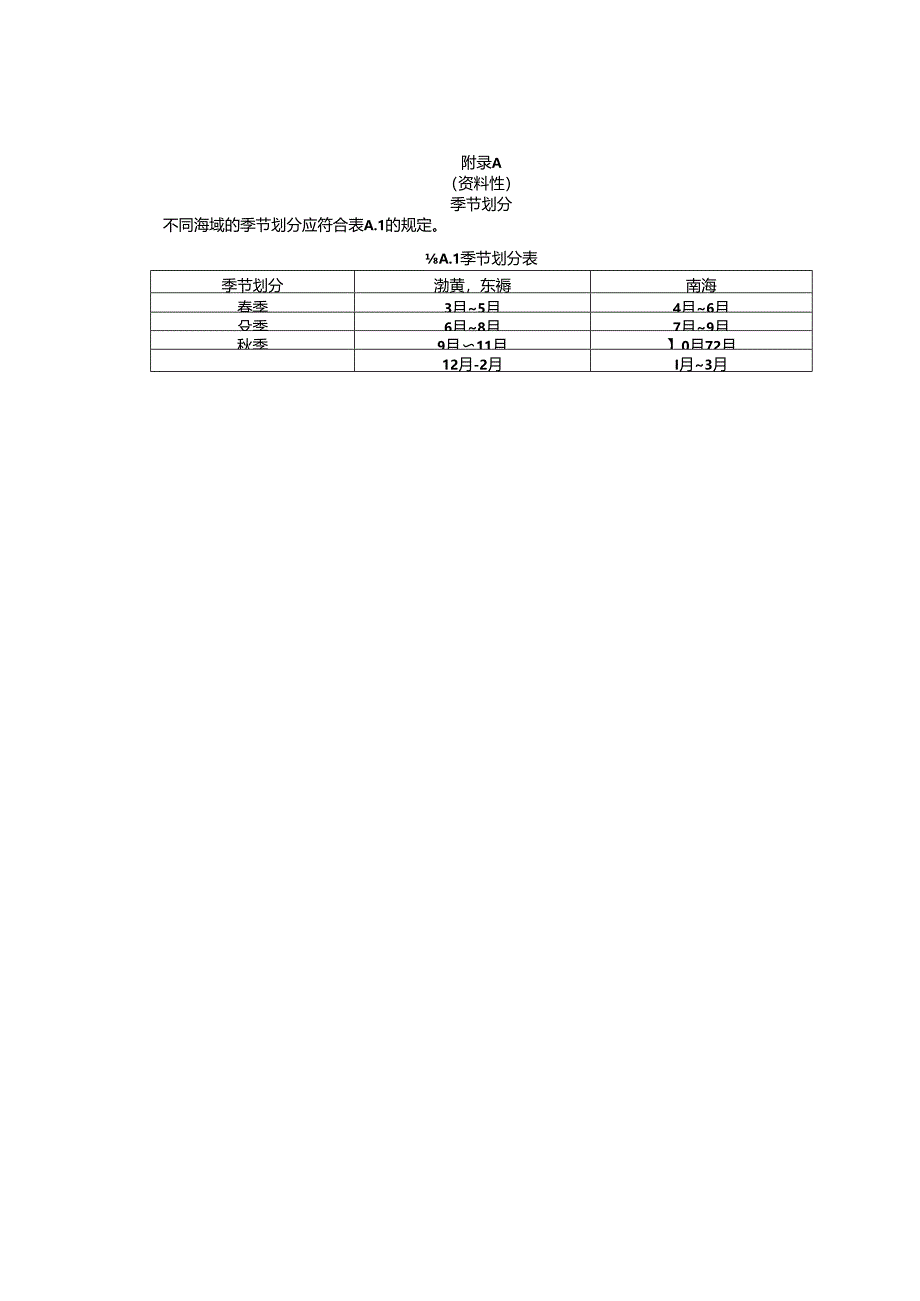 季节划分、中国海海区海洋碳汇遥感评估核算专题图、海水碳汇遥感评估部分关键参数的计算方法.docx_第1页