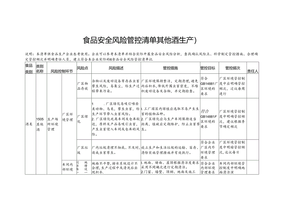 食品安全风险管控清单其他酒生产2024.docx_第1页