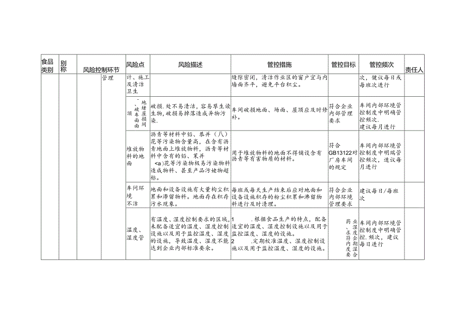 食品安全风险管控清单其他酒生产2024.docx_第2页