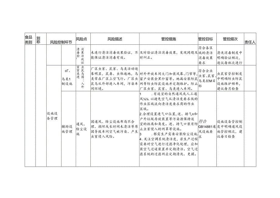 食品安全风险管控清单其他酒生产2024.docx_第3页