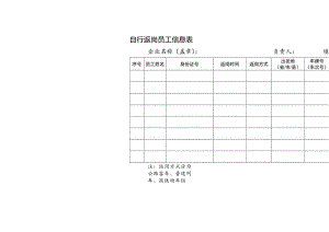 自行返岗员工信息表.docx