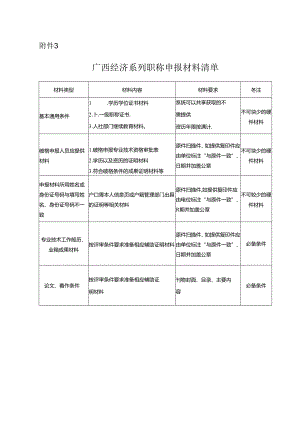 自然科学研究系列无职称人员申报专业技术资格审批表.docx