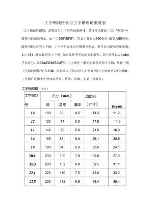 型钢规格表及型钢理论重量表.docx