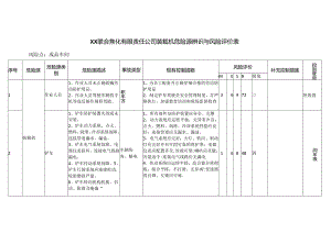 XX联合焦化有限责任公司装载机危险源辨识与风险评价表（2024年）.docx