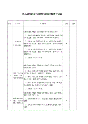 中小学校内课后服务机构遴选技术评分表.docx