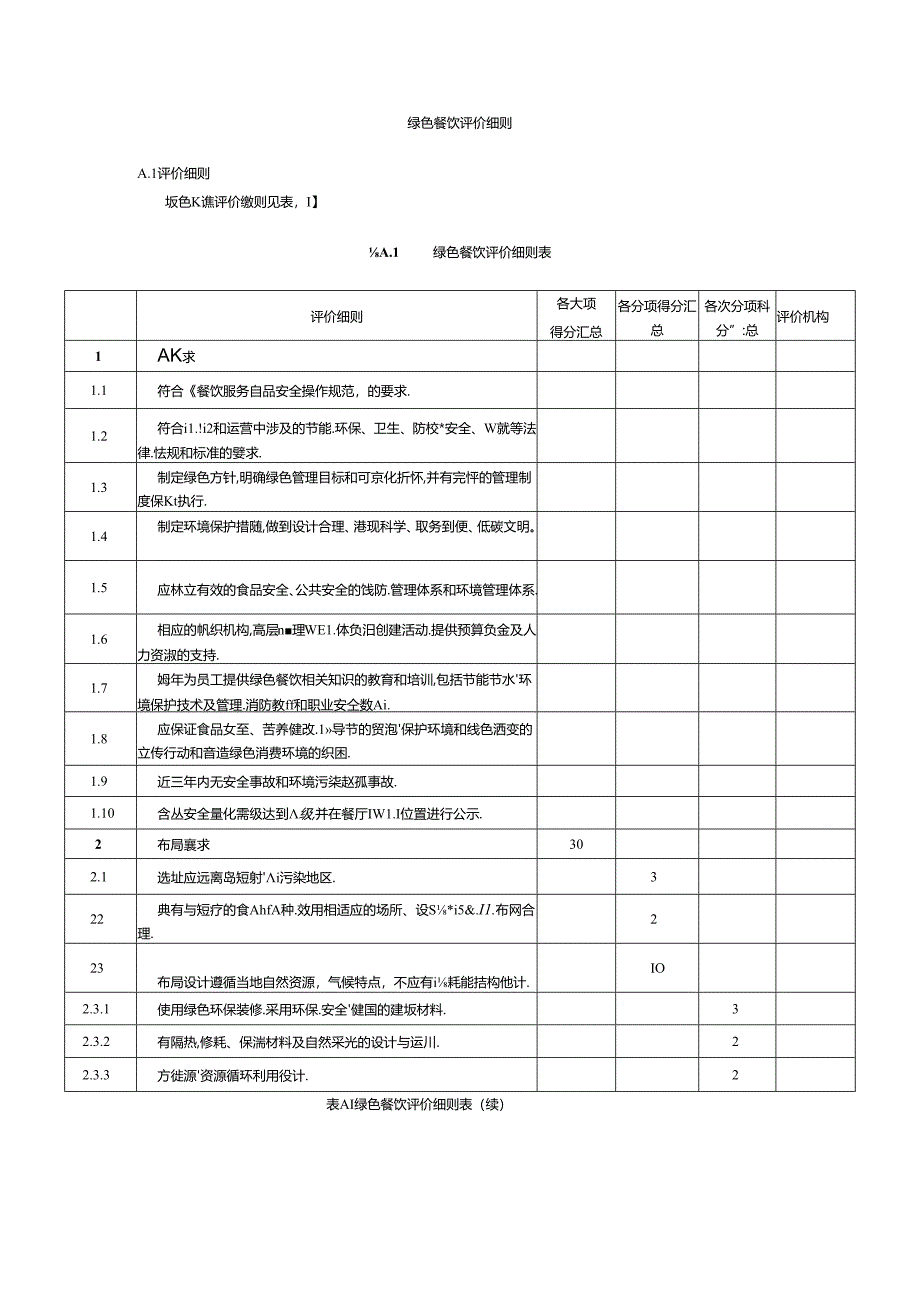 绿色餐饮评价细则.docx_第1页