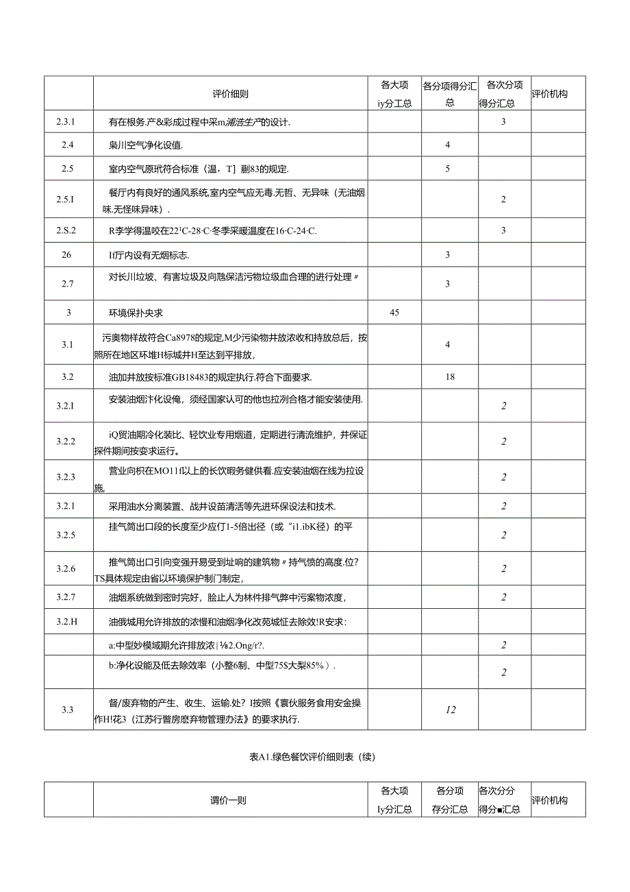 绿色餐饮评价细则.docx_第2页