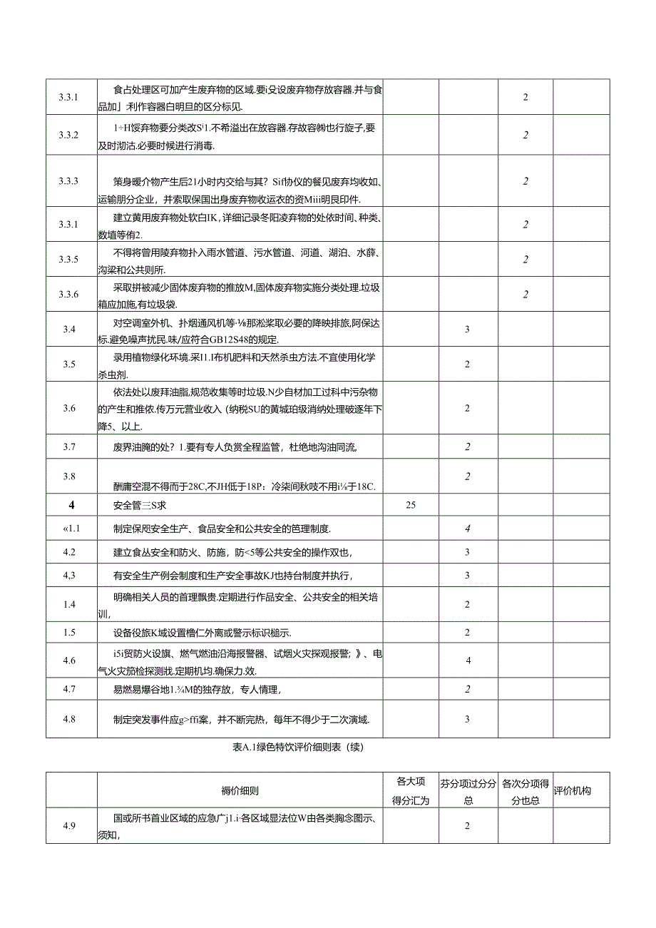 绿色餐饮评价细则.docx_第3页